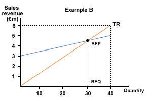 be_ex_b1