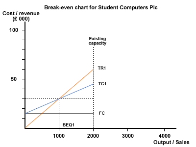 S:\TripleA\courses\Diagrams\standard_bus\be_student1.gif