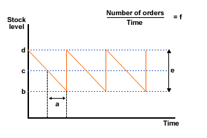 stock_ques1