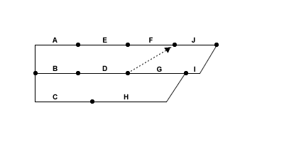 S:\TripleA\courses\Diagrams\standard_bus\cpa_construct2.gif