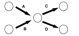 S:\TripleA\courses\Diagrams\standard_bus\cpa_logic_6.gif