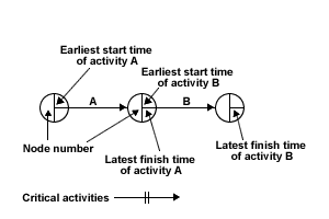 S:\TripleA\courses\Diagrams\standard_bus\cpa_key.gif