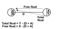float
