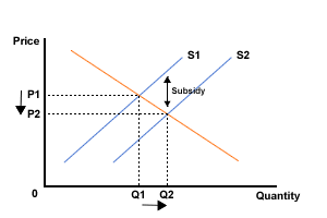 subsidy