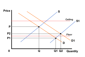 buffer_stock02