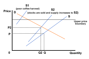 buffer_stock03