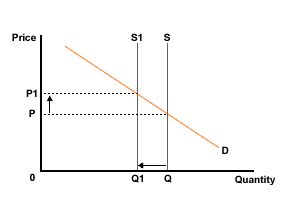 quota