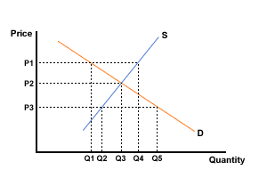 ds_ques1