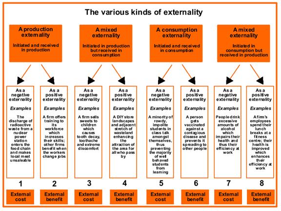 S:\triplea_resources\DP_topic_packs\economics\student_topic_packs\media_microeconomics\images\externalities.gif