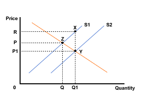 merit_subsidy