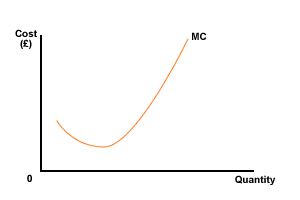 mc