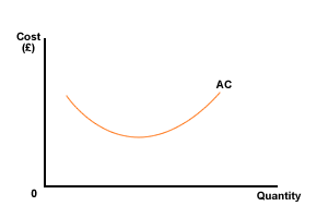 ac