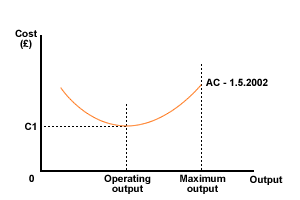 ac_ex1