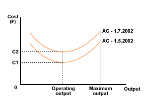 ac_ex2