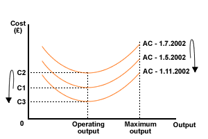 ac_ex3