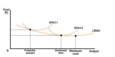 lrac2
