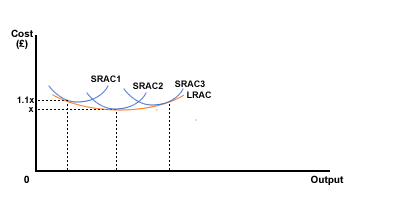 lrac3
