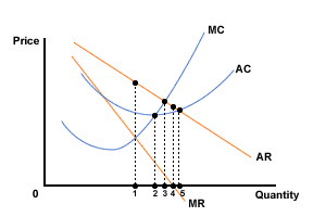 monop_output_level