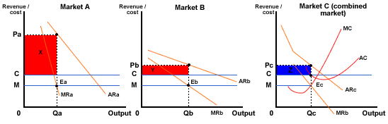 Equilibrium Of The Discriminating Monopolist